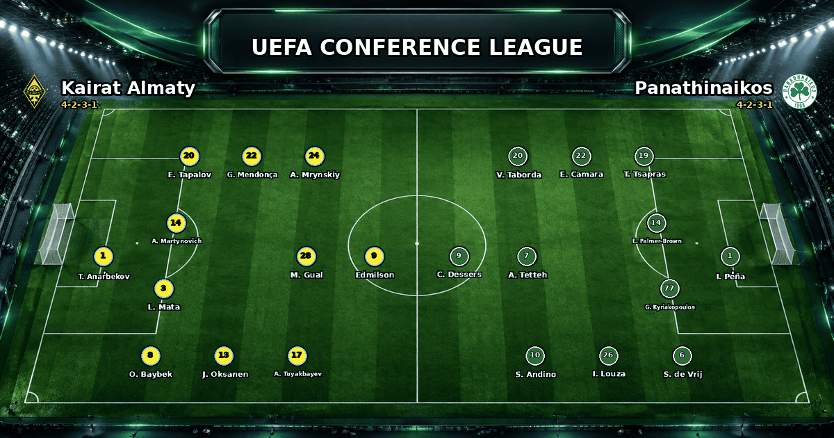 Nhận định Kairat Almaty vs Panathinaikos