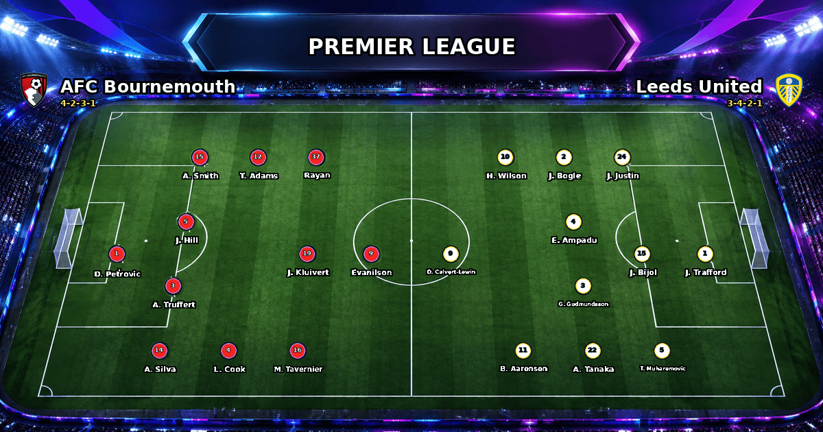 Nhận định Bournemouth vs Leeds United