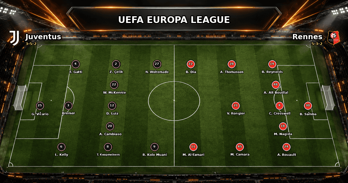 Nhận định Juventus vs Rennes