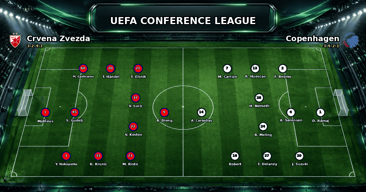 Nhận định Crvena Zvezda vs Copenhagen