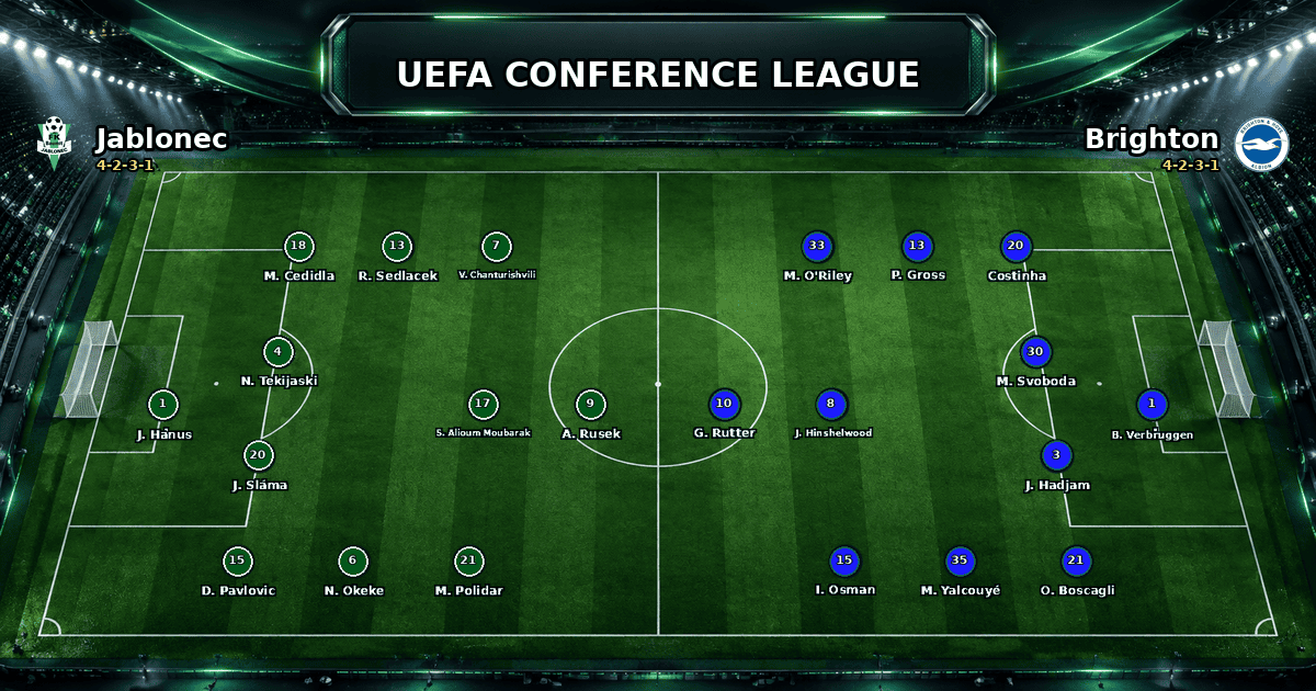 Nhận định Jablonec vs Brighton