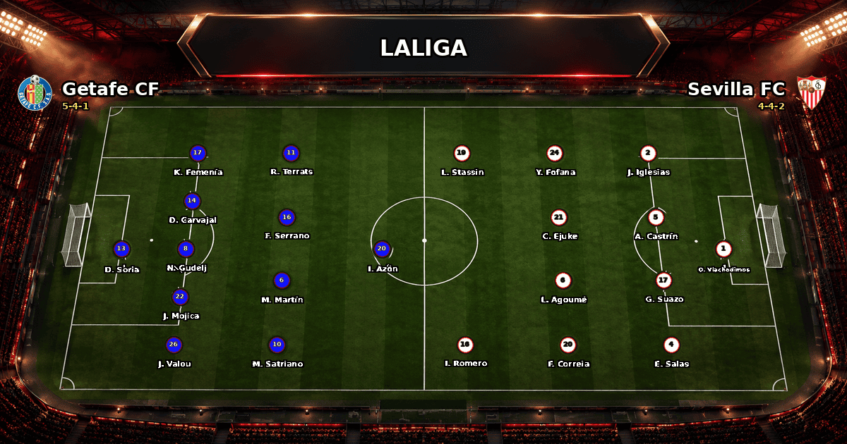 Nhận định Getafe CF vs Sevilla FC