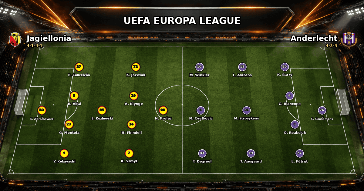 Nhận định Jagiellonia vs Anderlecht