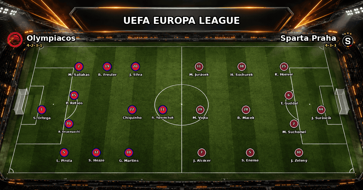 Nhận định Olympiacos vs Sparta Praha