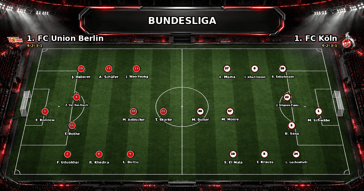 Nhận định 1. FC Union Berlin vs 1. FC Köln