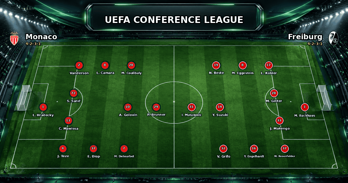 Nhận định Monaco vs Freiburg