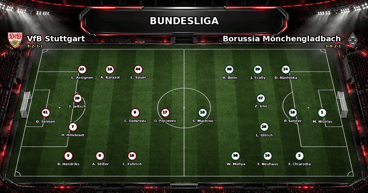 Nhận định VfB Stuttgart vs Borussia Mönchengladbach