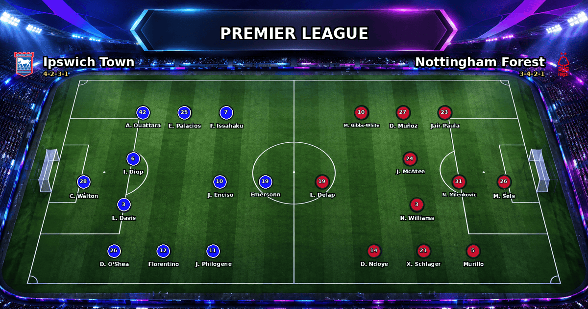 Nhận định Ipswich Town vs Nottingham Forest