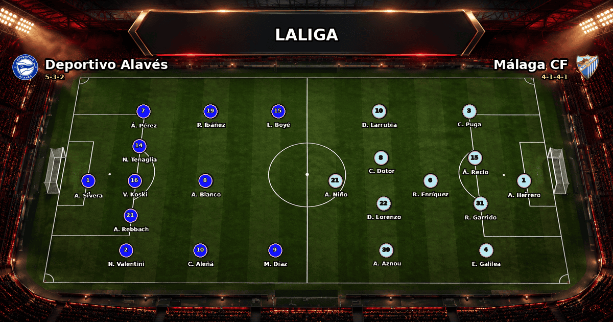 Nhận định Deportivo Alavés vs Málaga CF