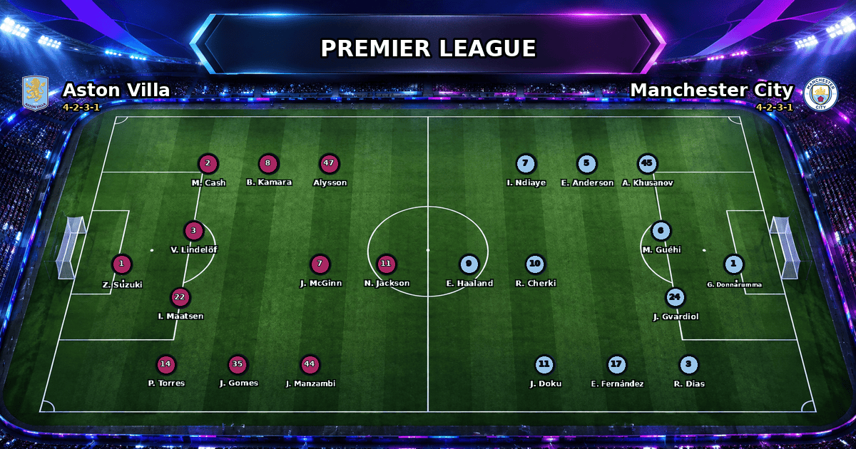 Nhận định Aston Villa vs Manchester City