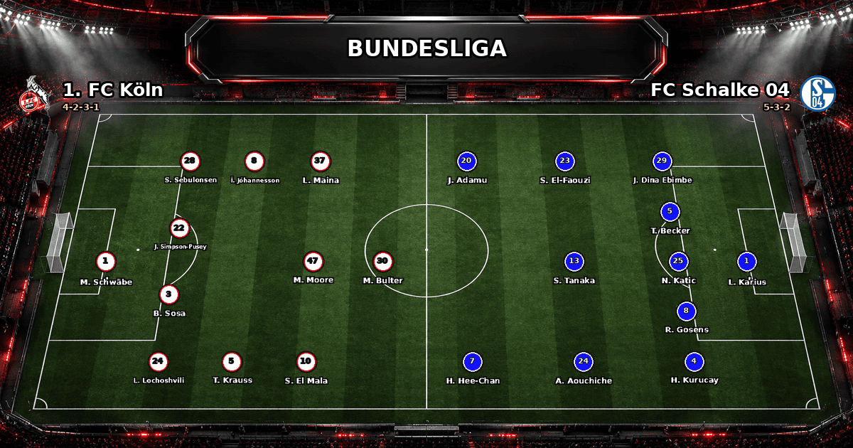 Nhận định 1. FC Köln vs FC Schalke 04