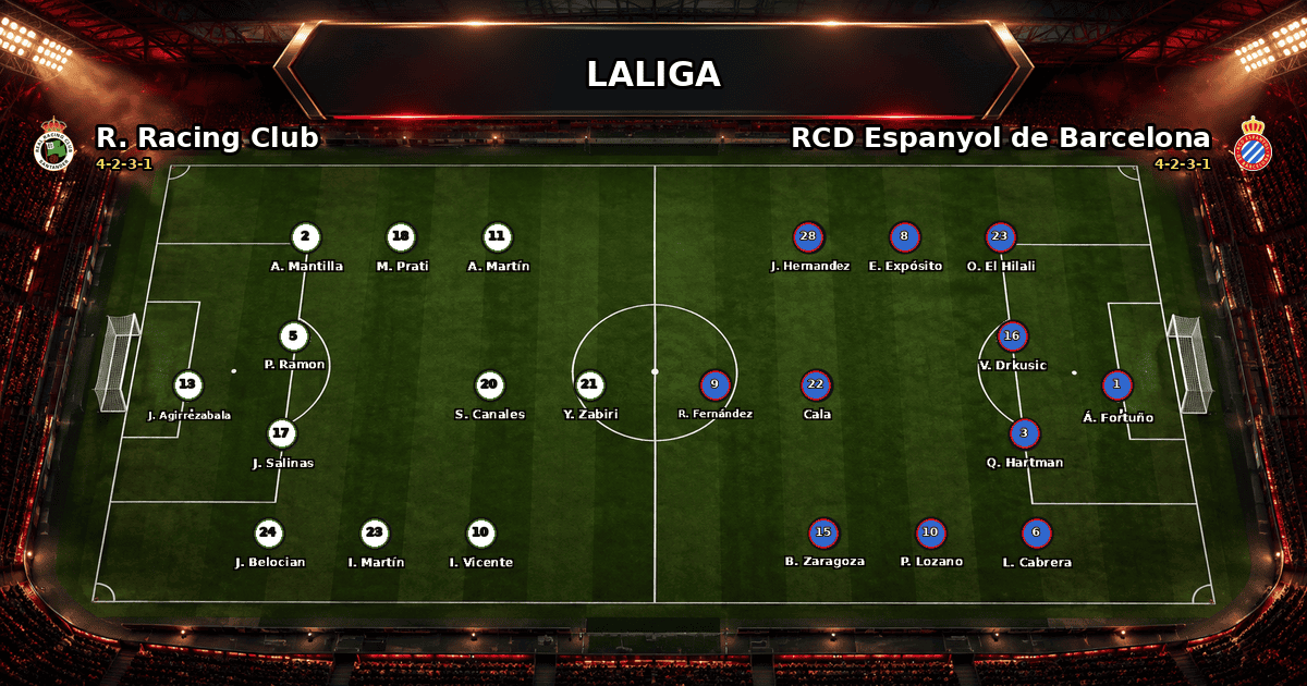 Nhận định R. Racing Club vs RCD Espanyol de Barcelona