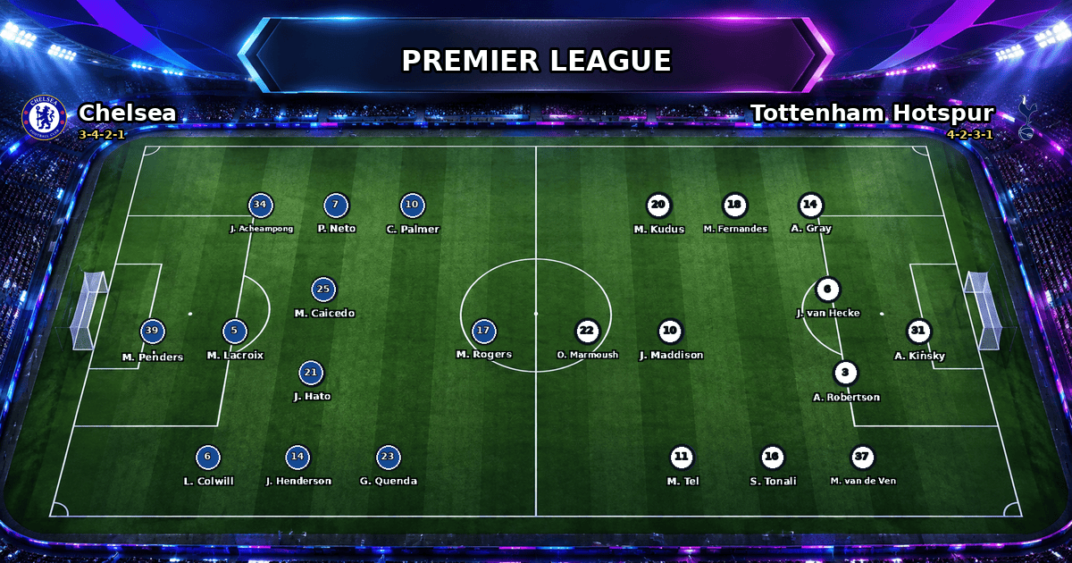 Nhận định Chelsea vs Tottenham Hotspur