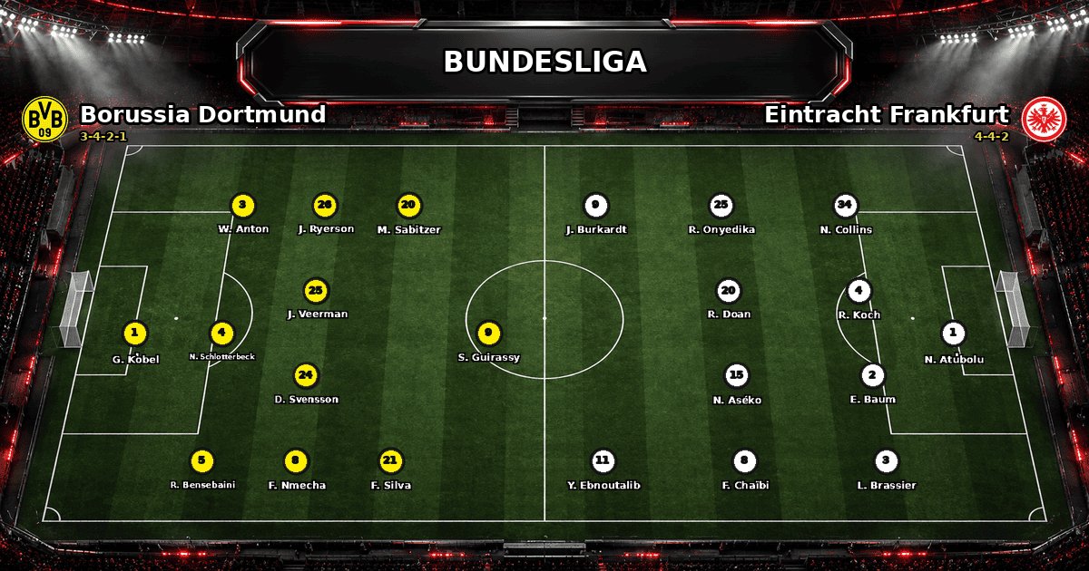 Nhận định Borussia Dortmund vs Eintracht Frankfurt