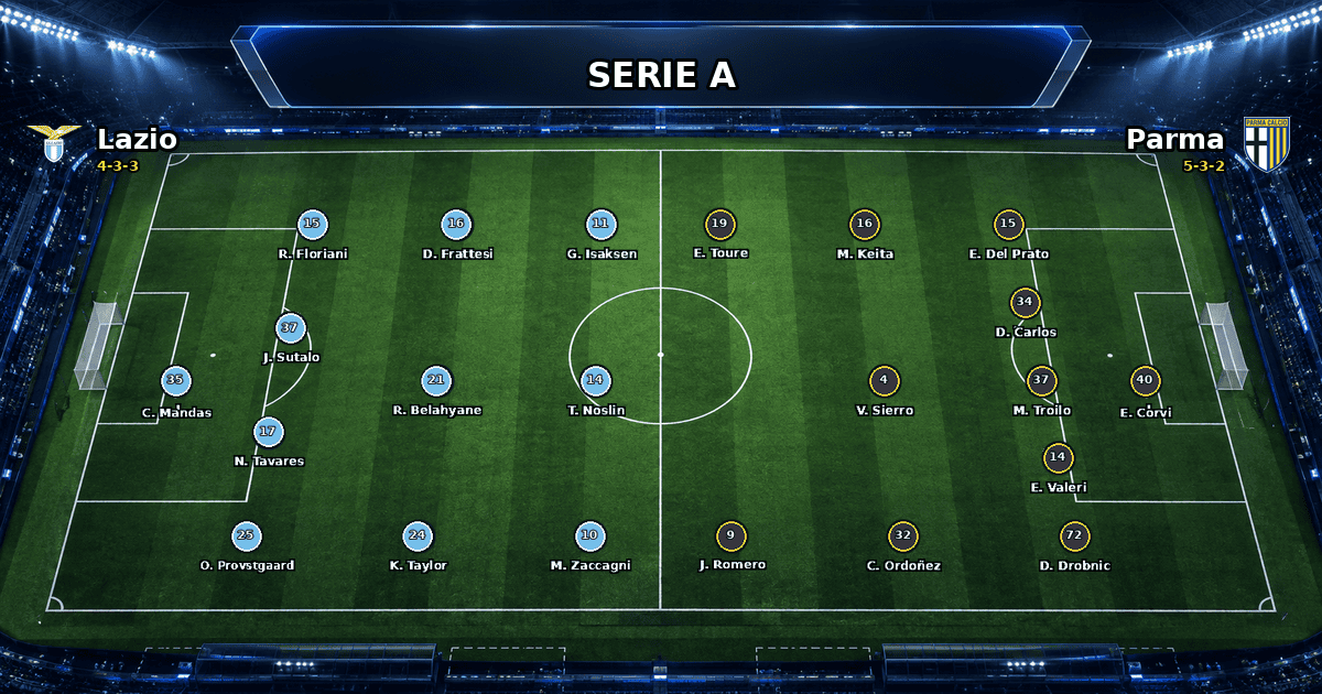 Nhận định Lazio vs Parma