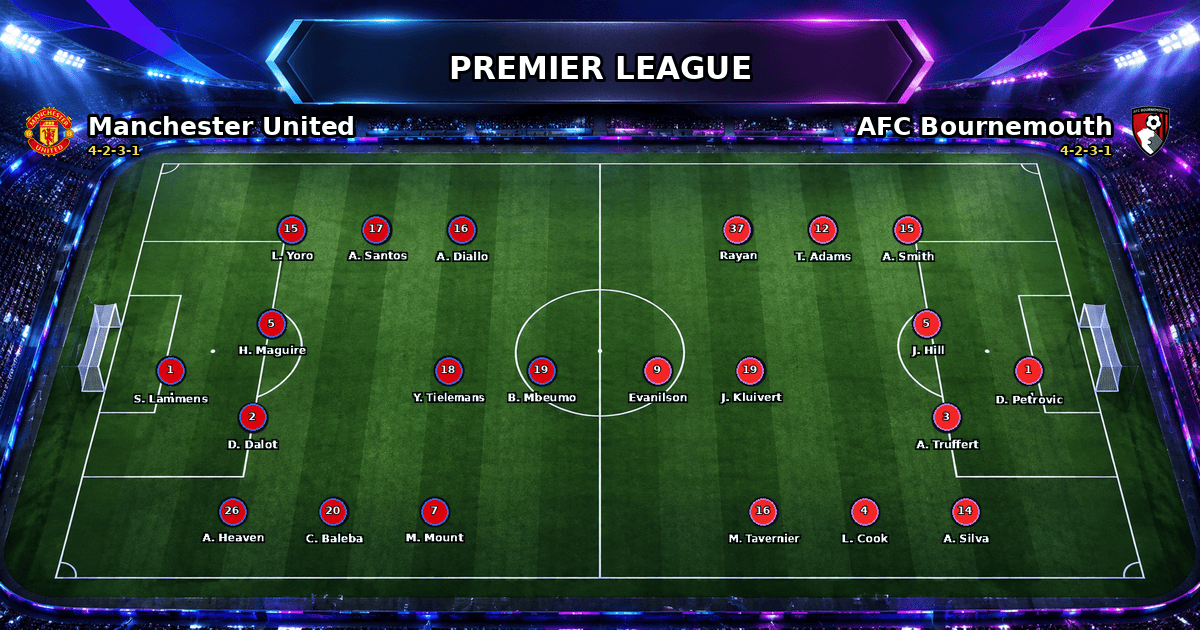 Nhận định Manchester United vs AFC Bournemouth