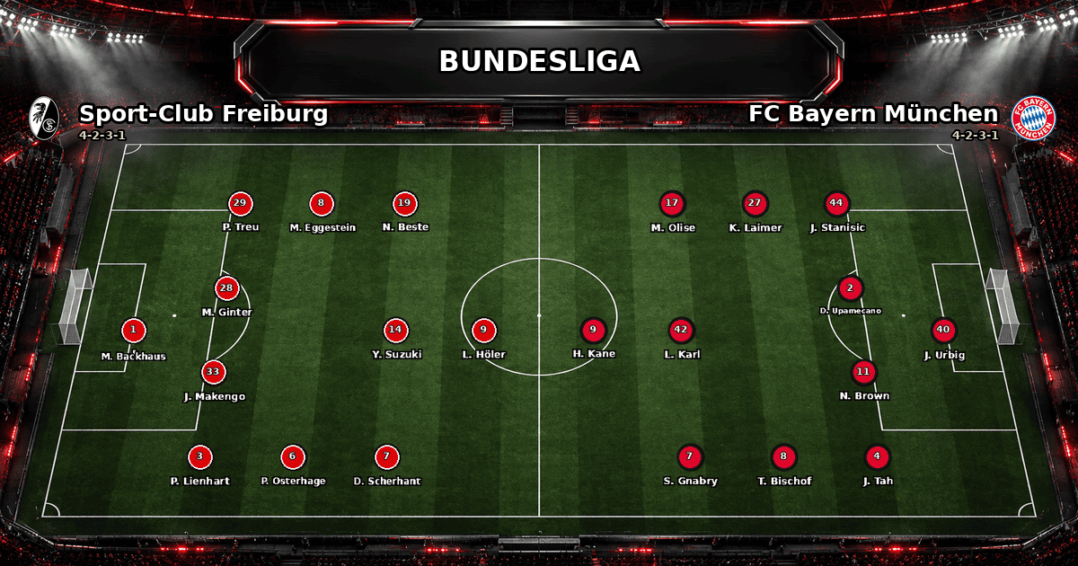 Nhận định Sport-Club Freiburg vs FC Bayern München