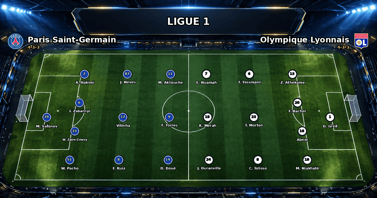 Nhận định Paris Saint-Germain vs Olympique Lyonnais